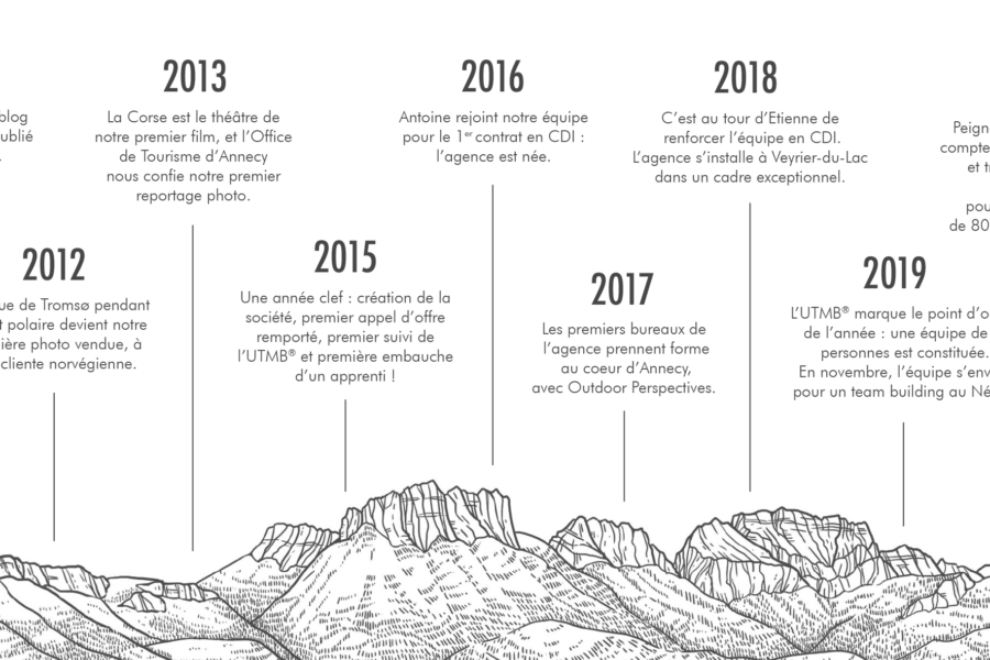 Les 10 ans de Peignée Verticale