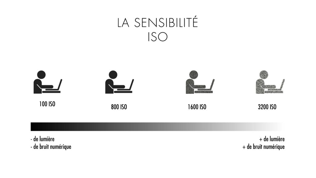 ISO1