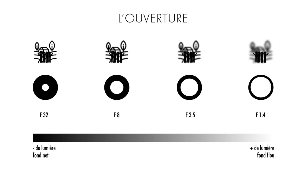 ouverture