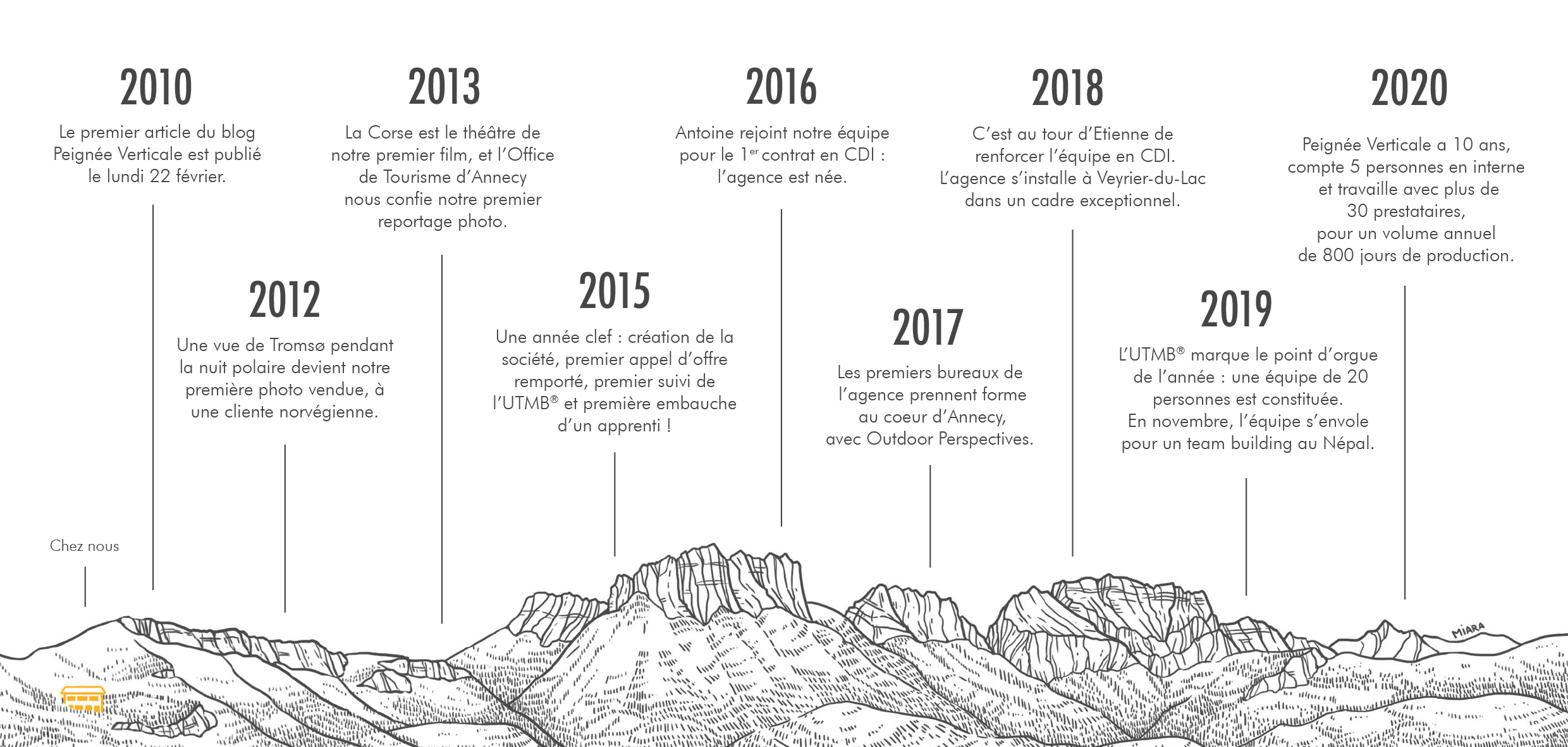 Les 10 ans de Peignée Verticale